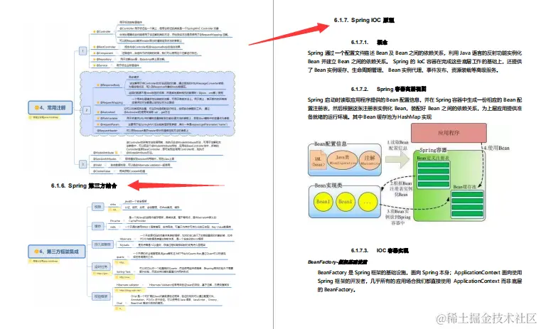 GitHub标星150K的神仙笔记，3个月肝完成功面进美团定级3-2