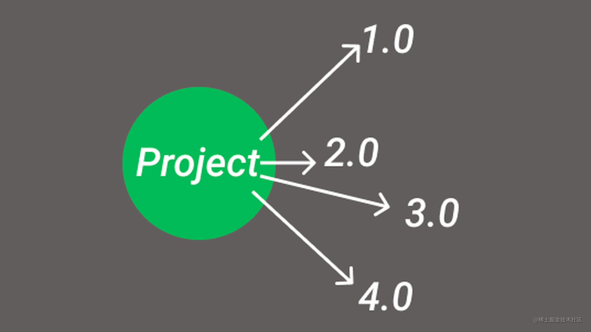 写一个vscode插件改善web项目的多版本维护难题