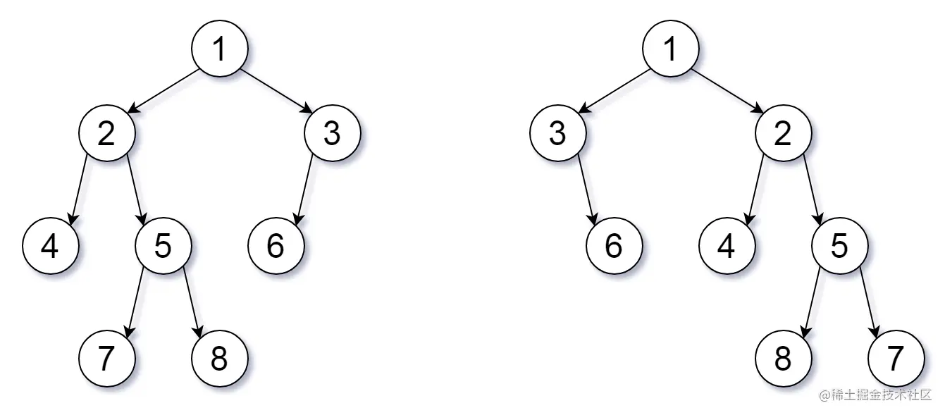 Flipped Trees Diagram