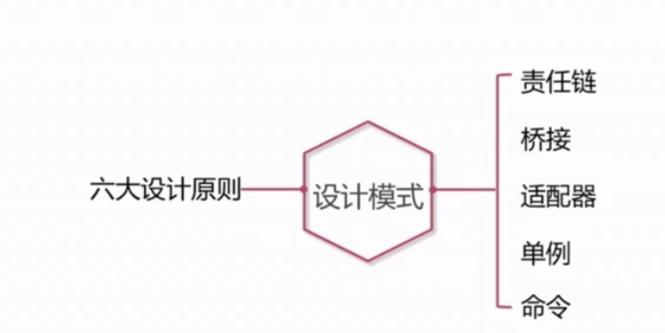 责任链，桥接，适配器，单例，命令哪个设计模式你最常用呢