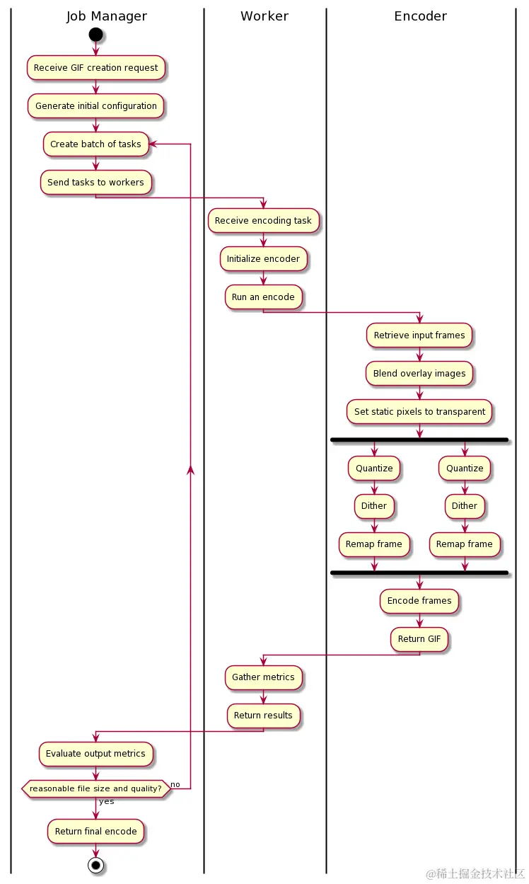 Vimeo针对GIF性能和质量的改进