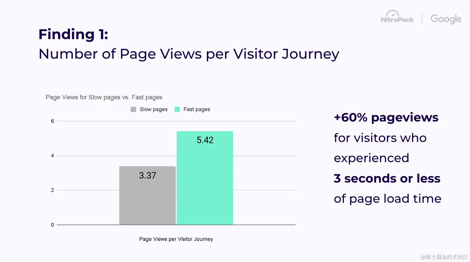 Page views per session research