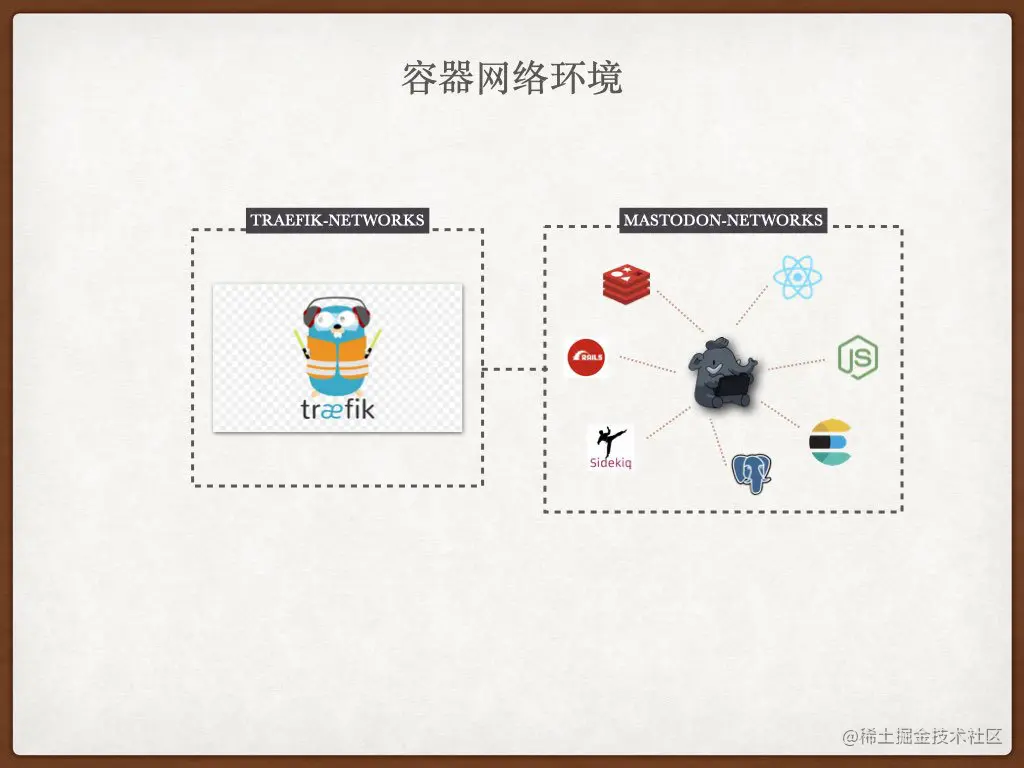 Mastodon 所在主机网络规划
