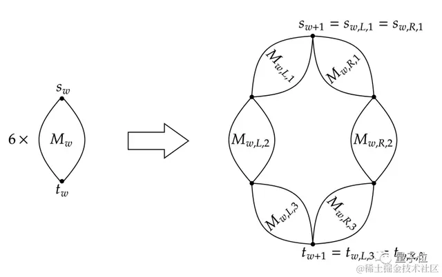 顶会最佳论文覆灭科学家们30多年期待：复杂度远超预期