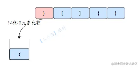 有效括号栈匹配