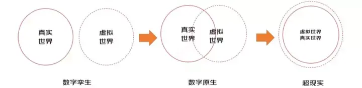 京东金融APP-新交互技术“虚拟数字人”赋能世界杯主题营销