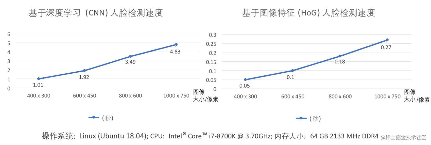 腾讯游戏开发精粹II——1.2 基于照片的角色捏脸流程