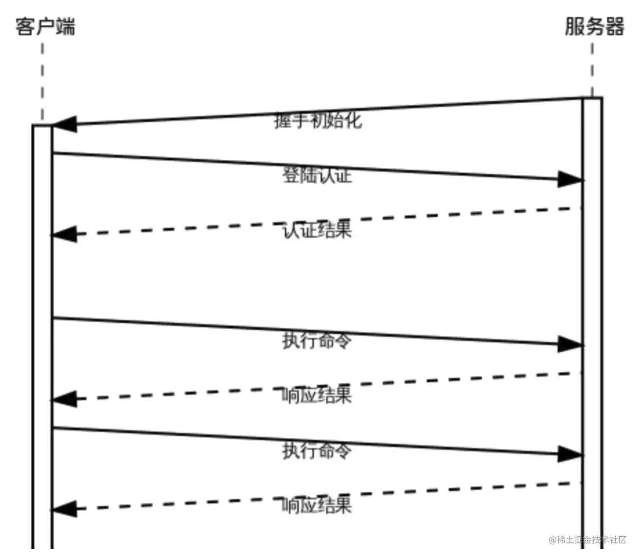 image-20220703130113931