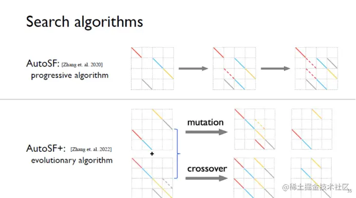 自动化知识图谱表示：从三元组到子图