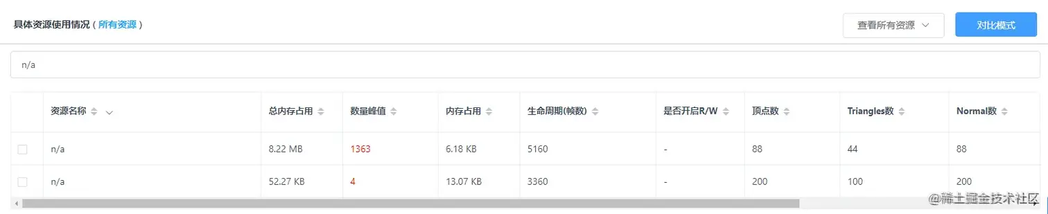Unity移动端游戏性能优化简谱之 常见游戏内存控制