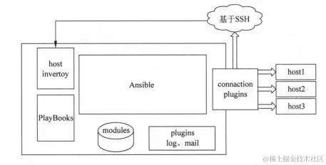 腾讯T4主管离职后写出Linux企业运维实战，老板：让我学一下