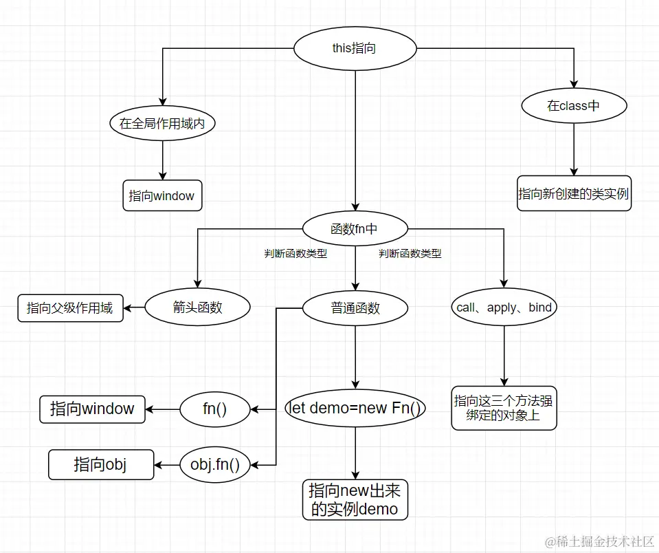 请输入图片描述
