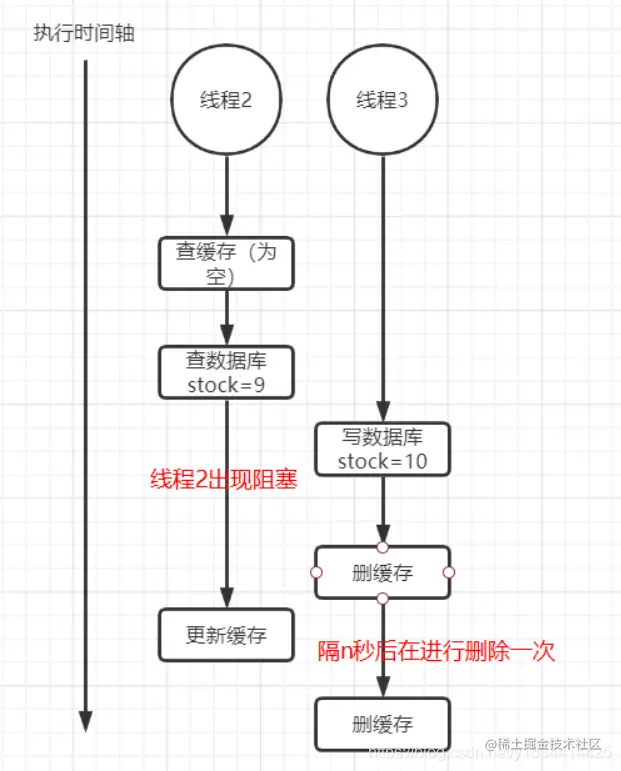 [外链图片转存失败,源站可能有防盗链机制,建议将图片保存下来直接上传(img-8pTXbprR-1613922052990)(assets/image-20210221224634975.png)]