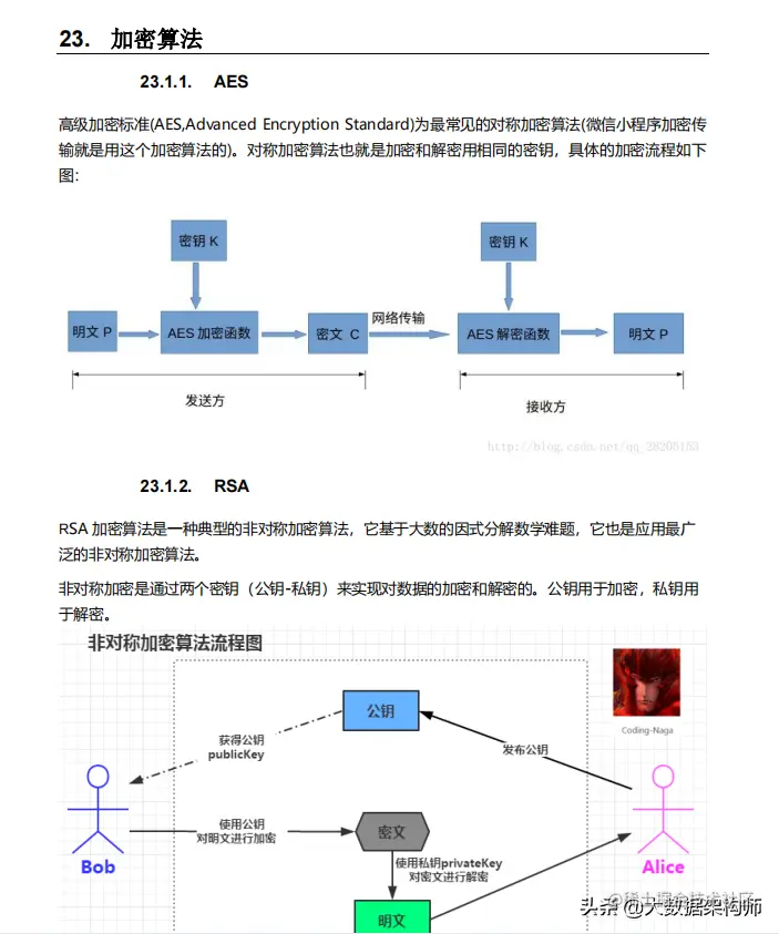 硬核！阿里P8自爆春招面试核心手册，Github上获赞65.7K