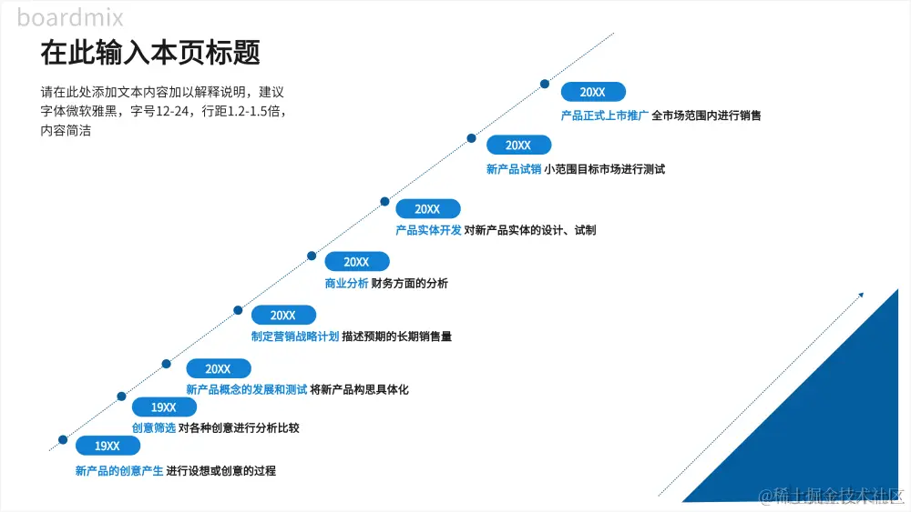 时间轴模板-来自 boardmix 模板社区