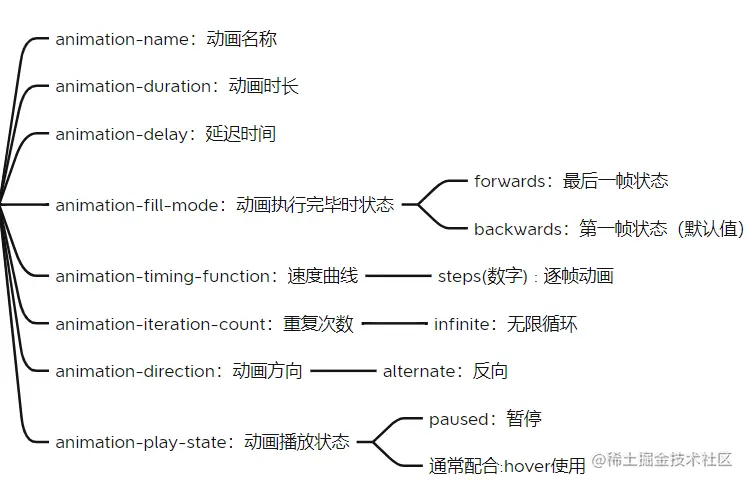 image-20220908143942585