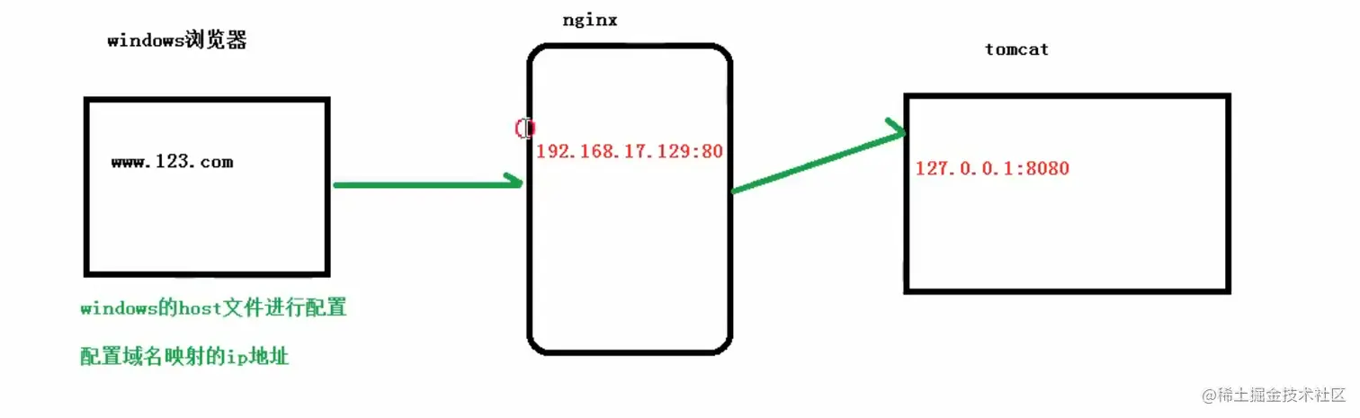 image-20200818204842139