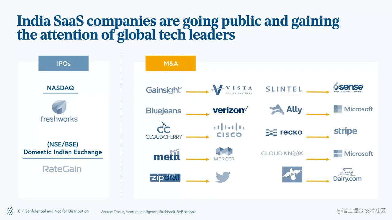印度SaaS 8.png