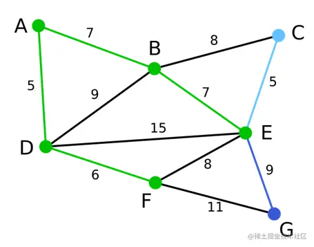图10 step5：同step2