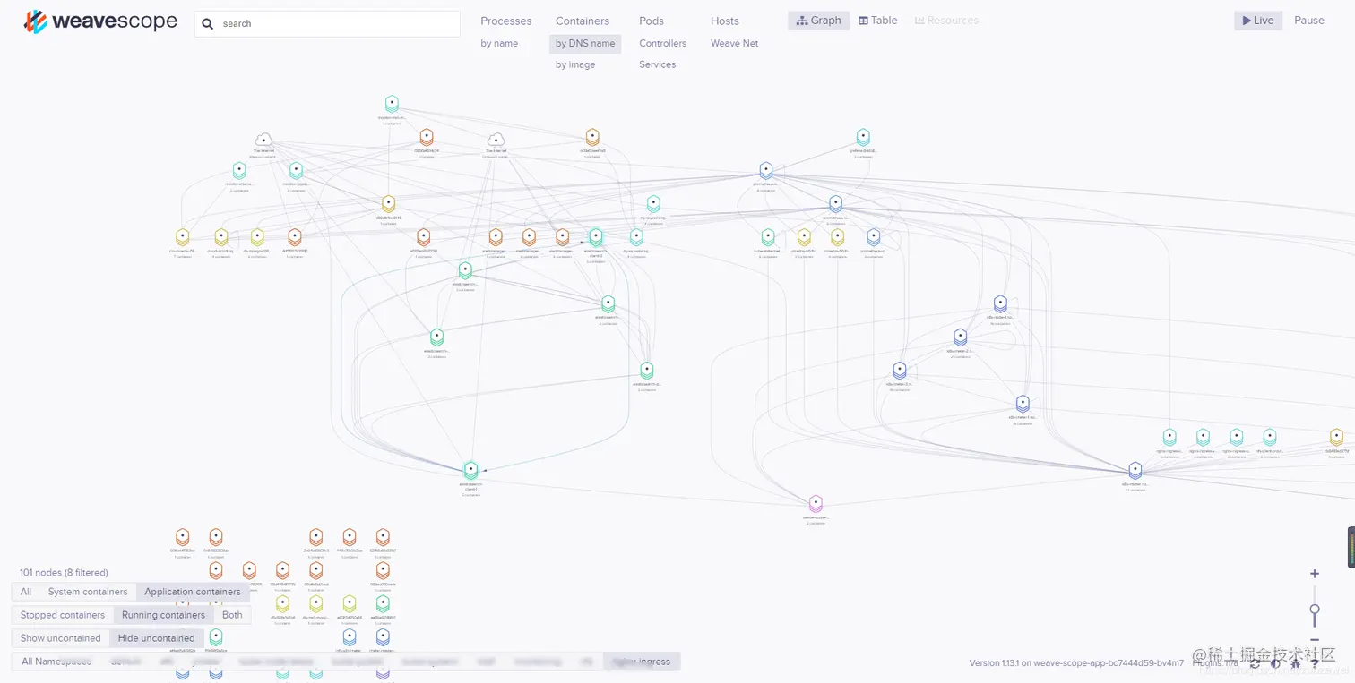 服务可视化监控