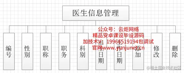 医院管理住院系统的研究与实现（论文+PPT+源码）