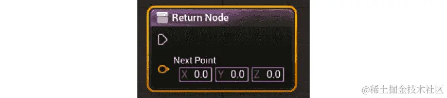 图 13.31：函数的自动生成返回节点，包括 NewPoint 向量输出变量