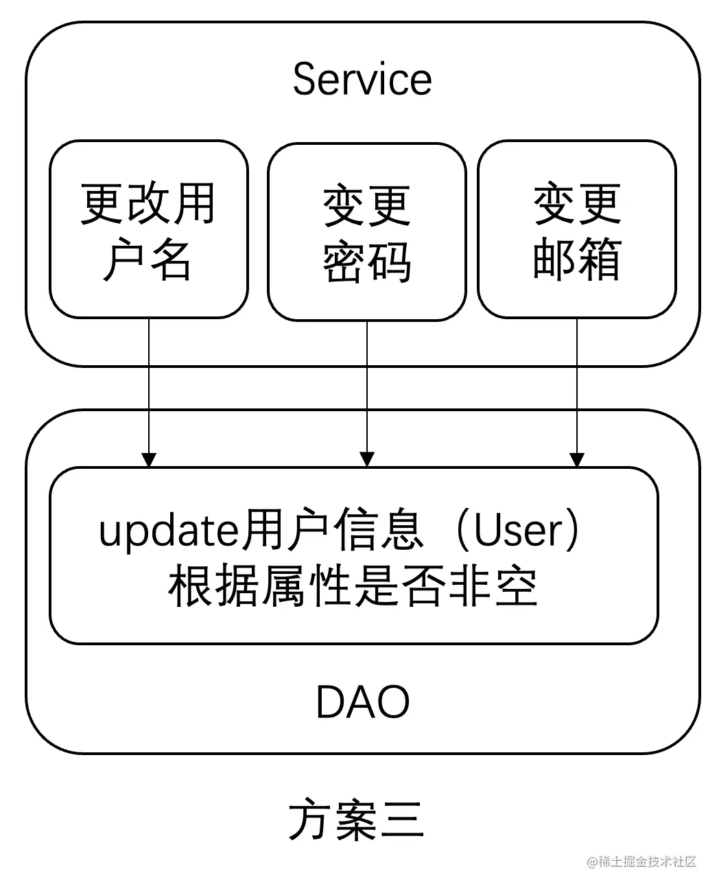 image-20220709081757651