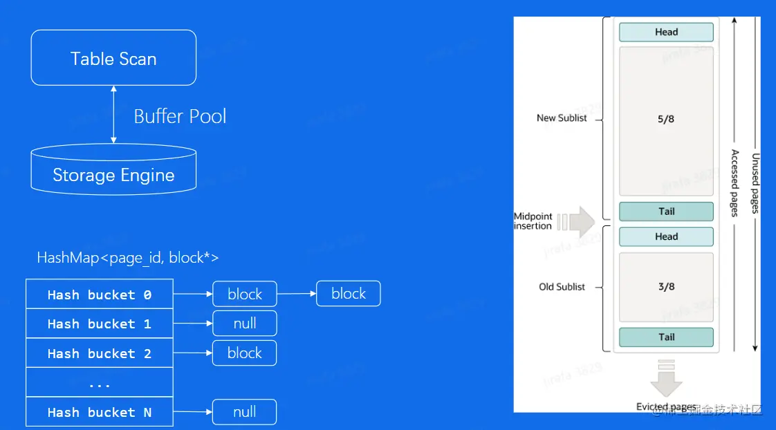 image-20230224224408150