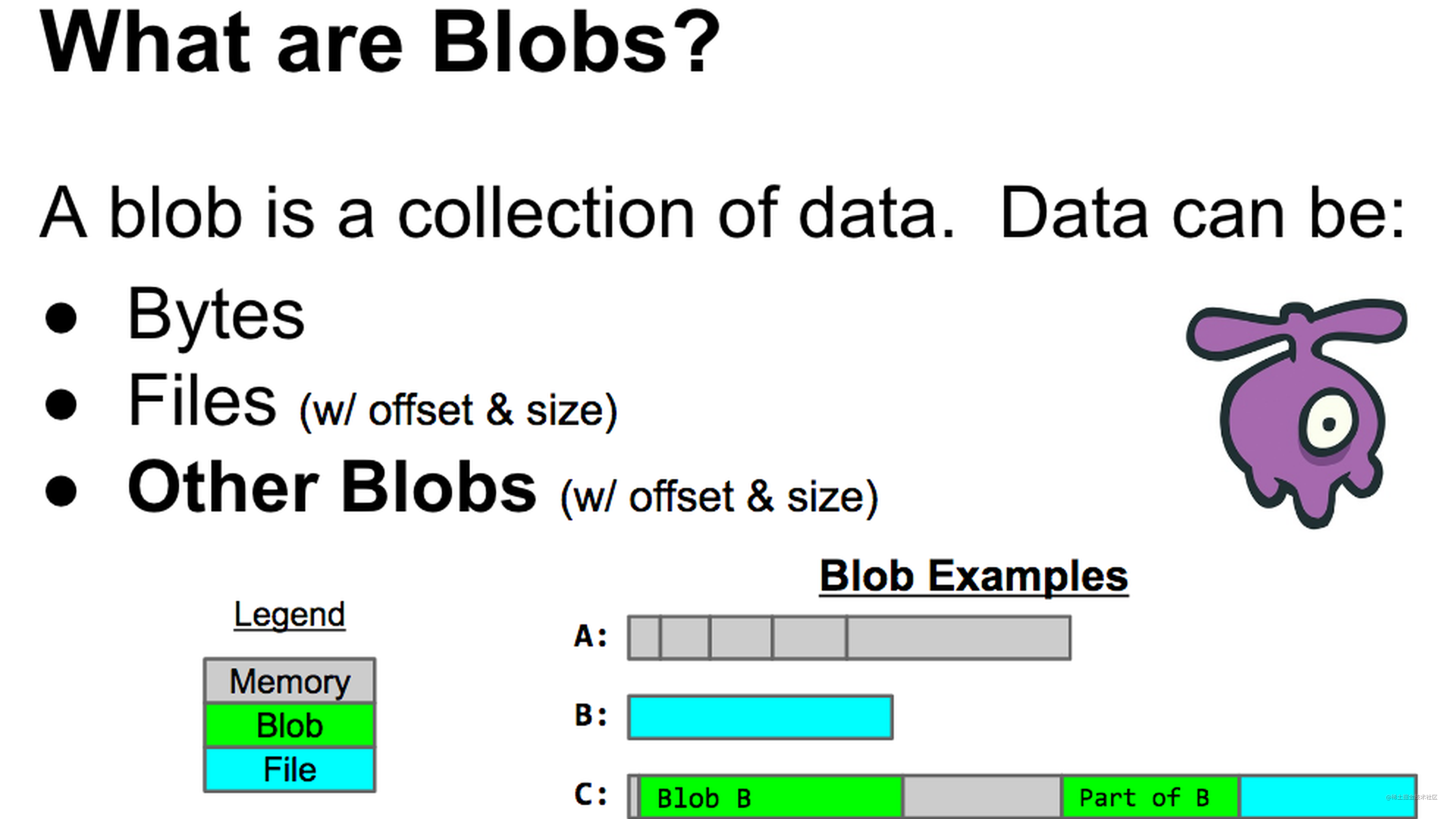 Blob、File、ArrayBuffer、TypedArray、DataView究竟应该如何应用