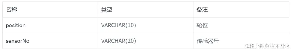 压缩率十倍于 Elasticsearch，TDengine 在知轮科技智慧轮胎系统中的应用 - TDengine Database 时序数据库