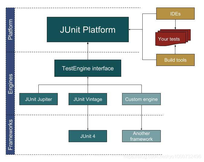 junit4-struct