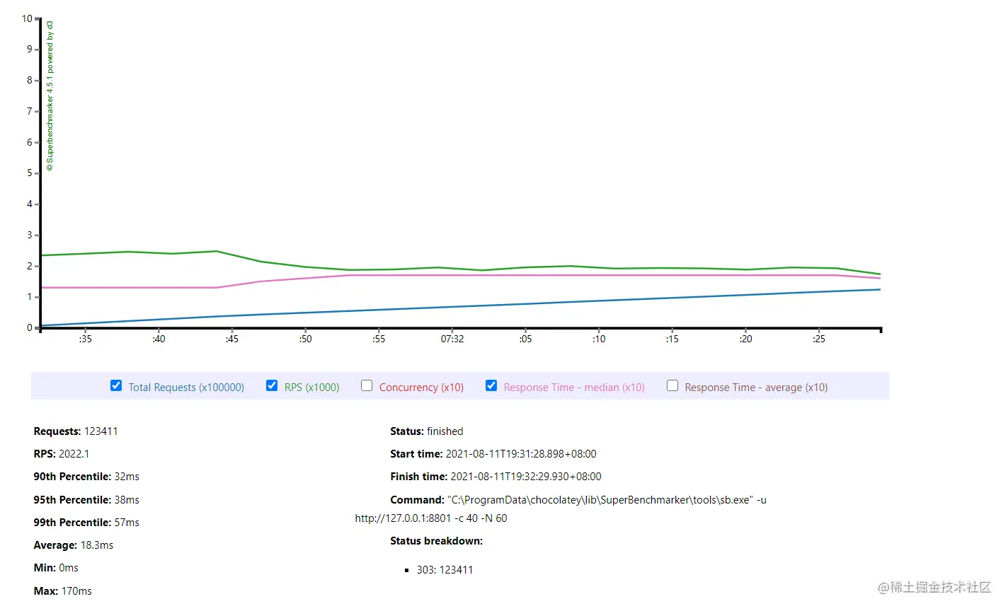 HttpServer01测试结果