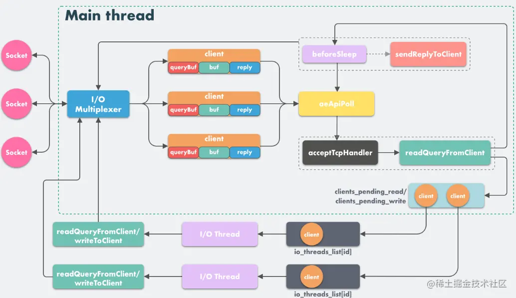 image-20230327144231159