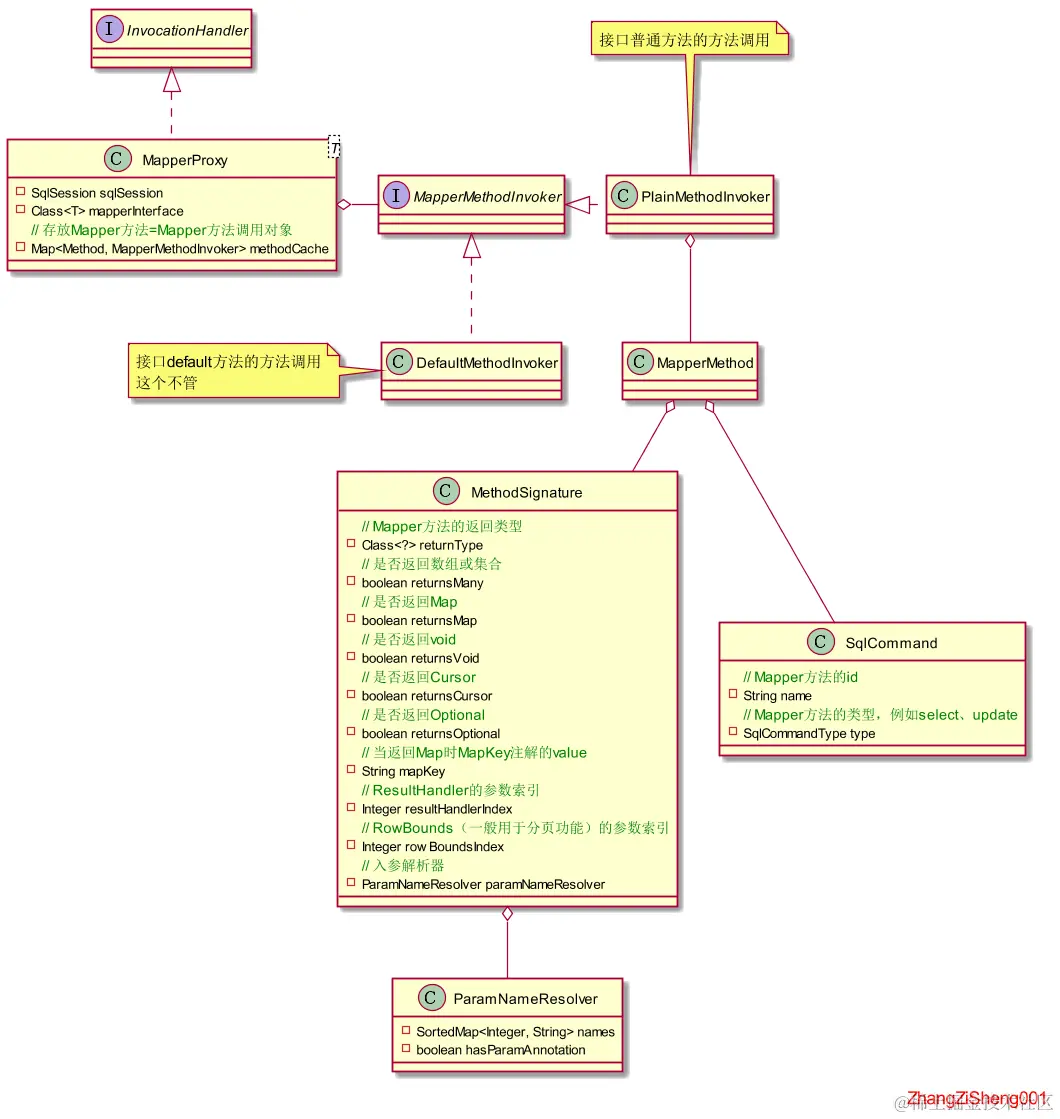 mybatis_source_execute04