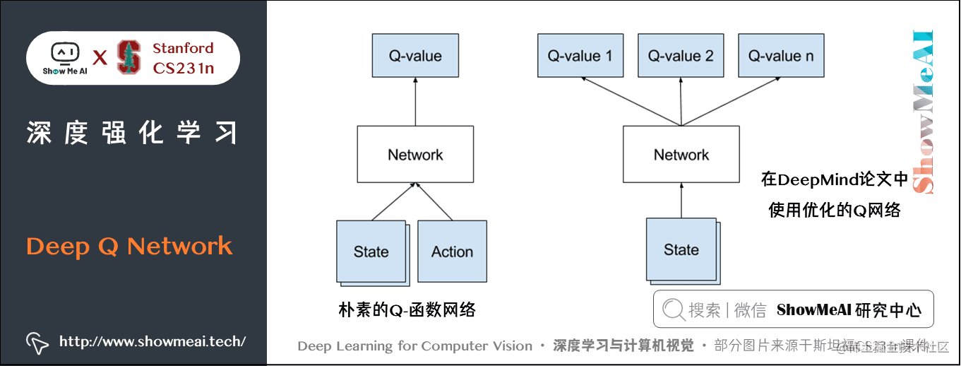 朴素的Q-函数网络; 在DeepMind论文中使用优化的Q网络