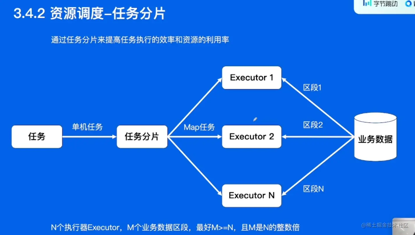 image-20220610151636425