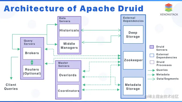 xenonstack-apache-druid-architecture-use-cases