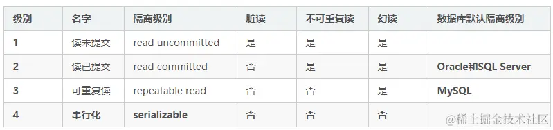 [外链图片转存失败(img-57epIKWv-1568541185631)(en-resource://database/2564:1)]