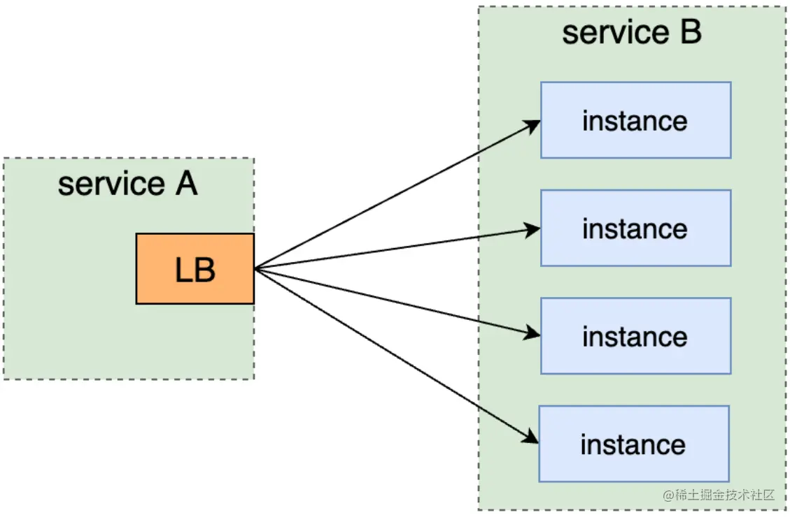 image-20230213182748130