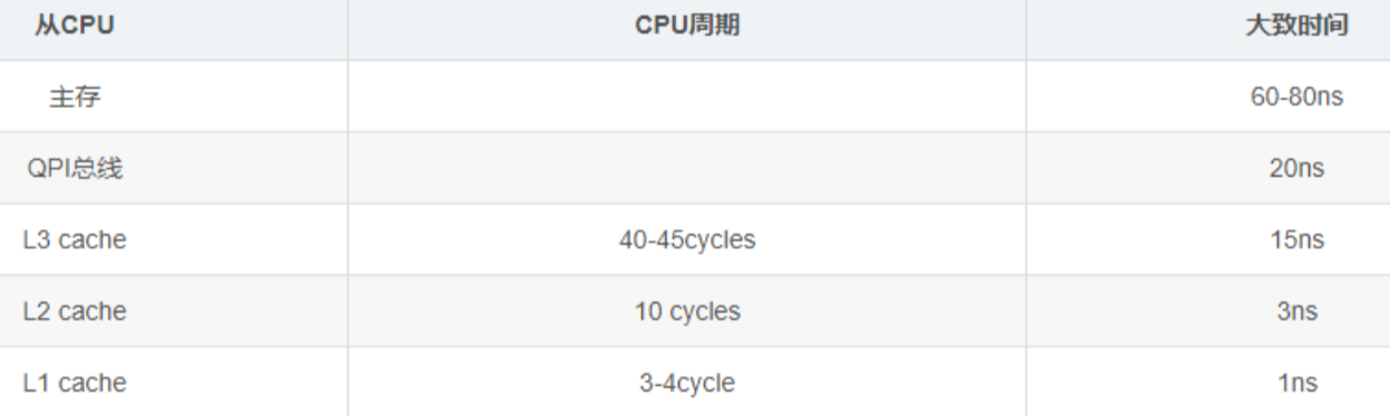 架构师日记-从代码到设计的性能优化指南 | 京东云技术团队