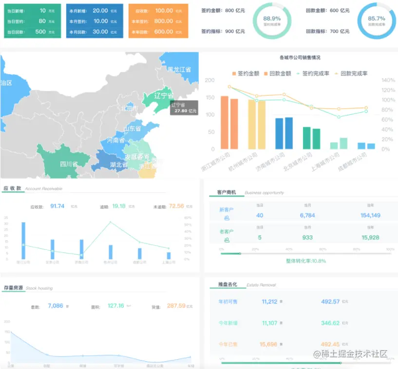 高逼格财务报表模板！无代码自动套用，免费教程来了