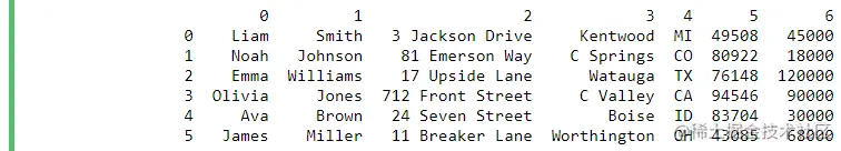 pandas read_csv header argument