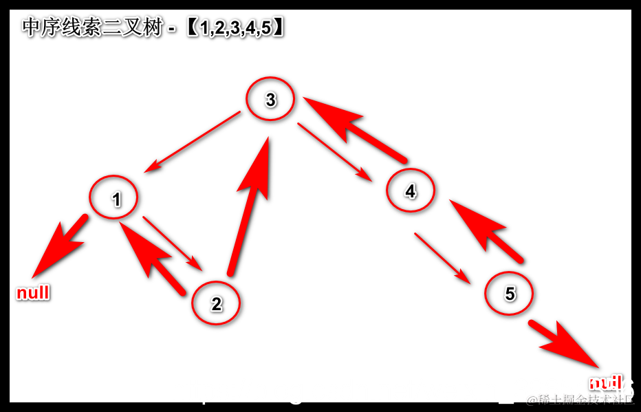 [外链图片转存失败,源站可能有防盗链机制,建议将图片保存下来直接上传(img-WU1W9AZs-1587794816918)(en-resource://database/32464:1)]