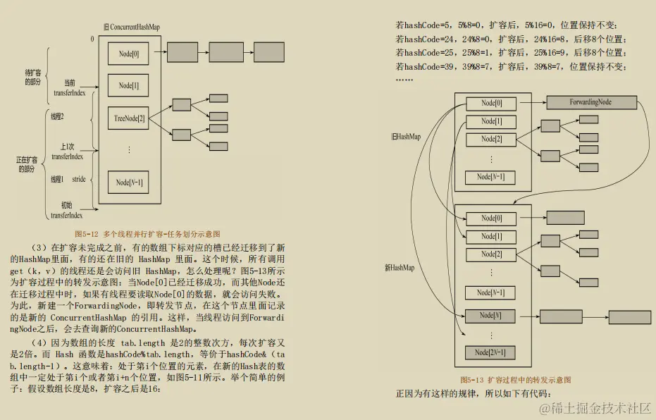 源码阅读范例！终于有人把JDK源码精髓收录成册，全网开源了