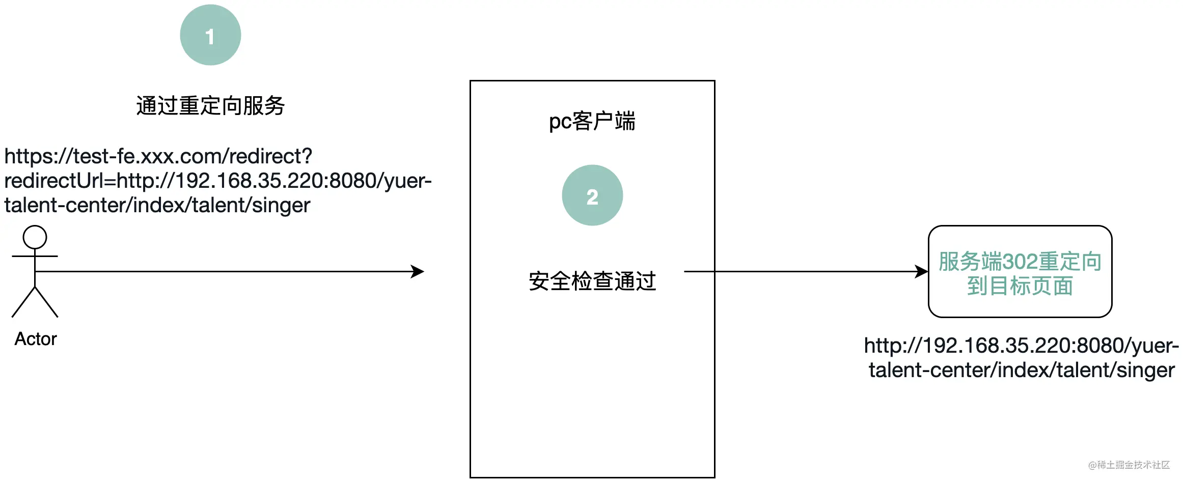 流程图 (1).jpg