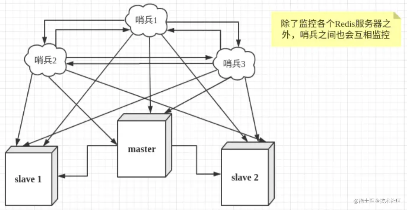 Redis分布式方案及一致性Hash算法精讲