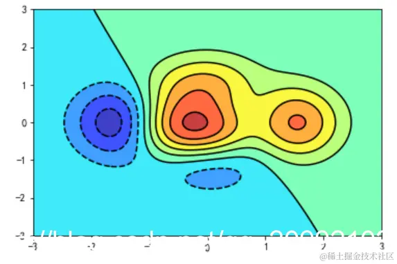 在这里插入图片描述