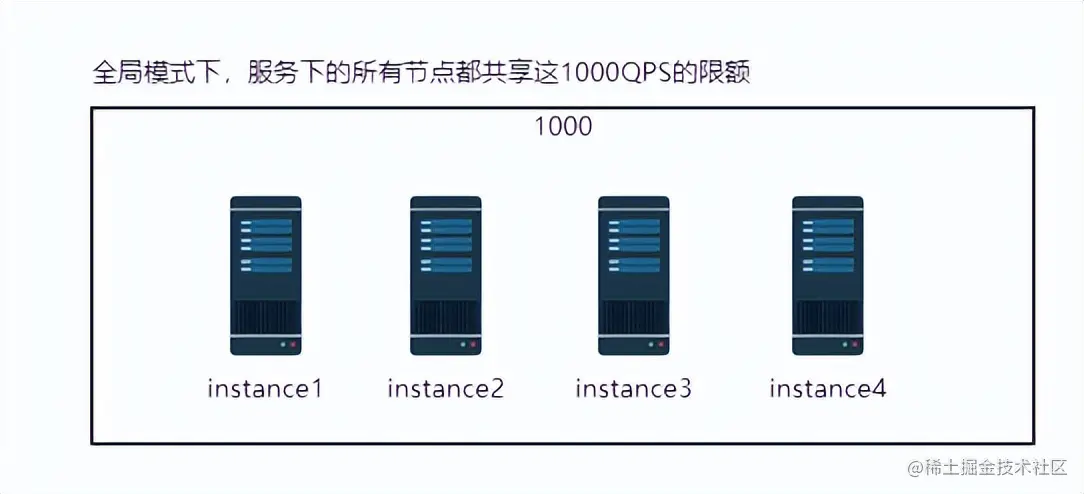 腾讯正式开源 Spring Cloud Tencent，打造一站式微服务解决方案