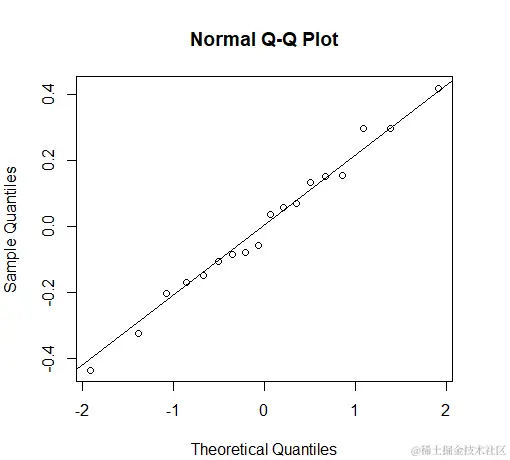 医学研究人员为什么要学习R语言？哪本书最适合学习？