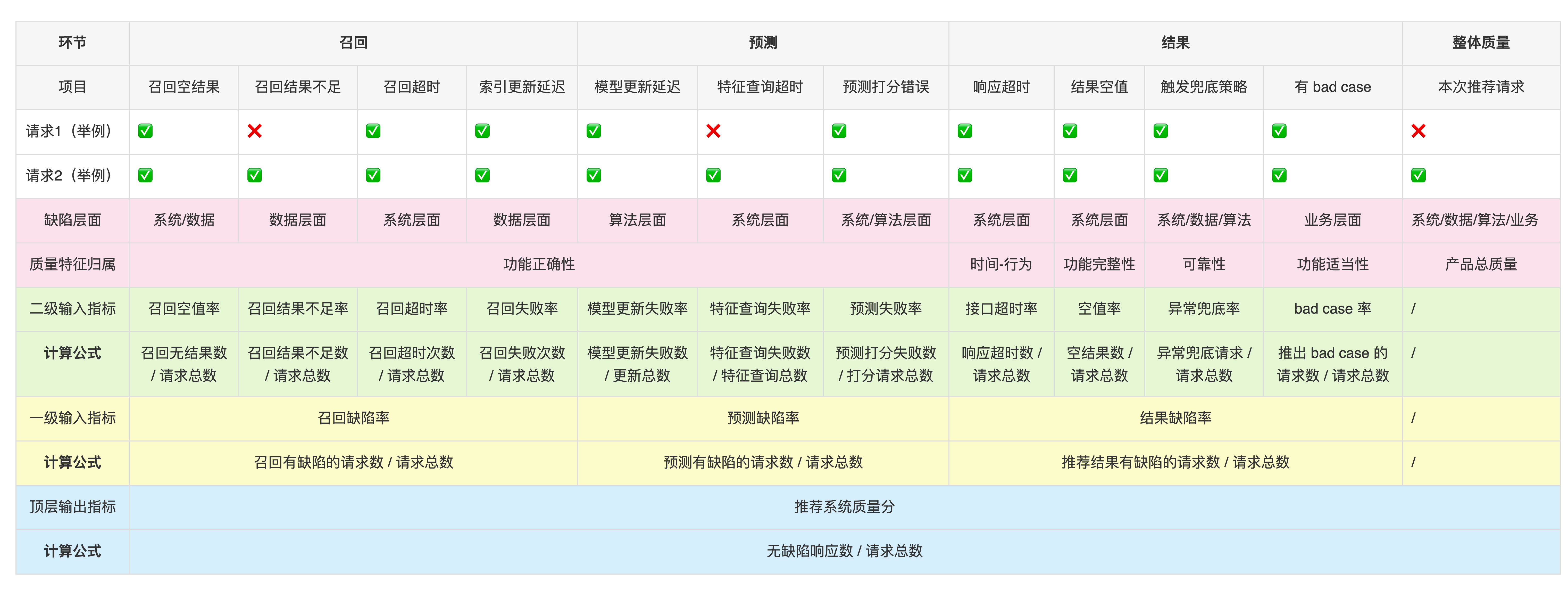 图6 质量分计算方法